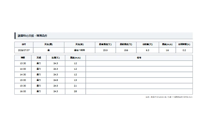 Automatic Weather Lookup